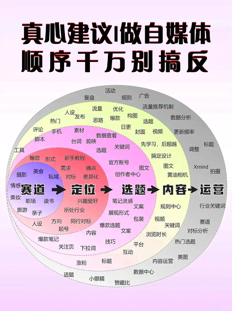 广告投放：精准触达与品牌升级